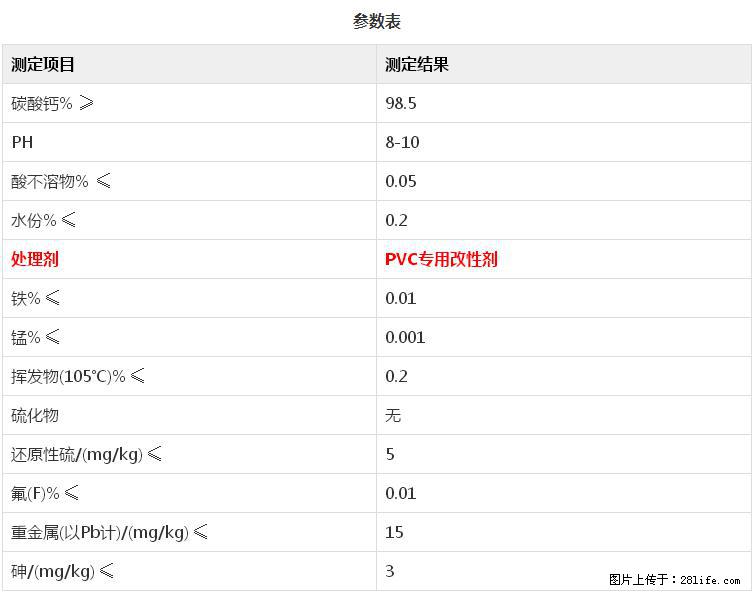 【桂林三鑫新型材料】PVC管材专用复合钙 超细改性碳酸钙 - 其他广告 - 广告专区 - 吉安分类信息 - 吉安28生活网 ja.28life.com