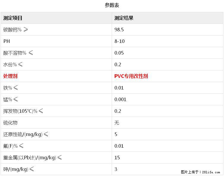 【桂林三鑫新型材料】电线电缆专用复合钙 超细改性碳酸钙 - 其他广告 - 广告专区 - 吉安分类信息 - 吉安28生活网 ja.28life.com