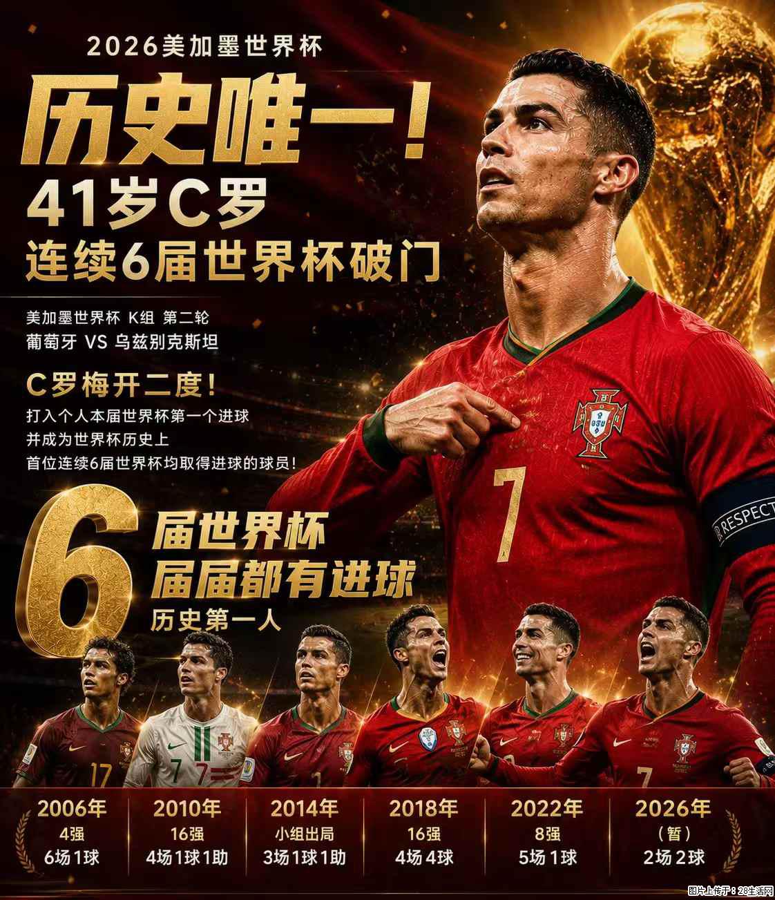 2026美加墨世界杯 历史唯一！41岁C罗 连续6届世界杯破门 - 运动休闲 - 吉安生活社区 - 吉安28生活网 ja.28life.com