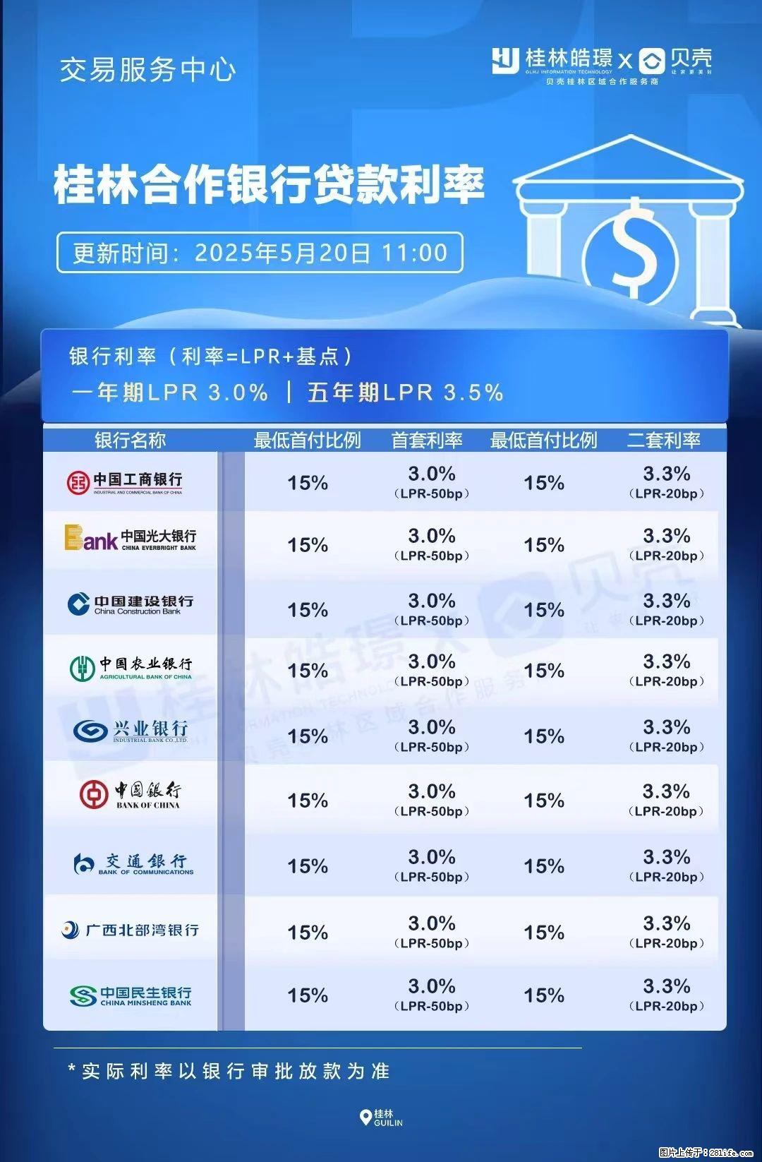 重磅!降息!桂林房贷利率3.0% - 吉安生活资讯 - 吉安28生活网 ja.28life.com